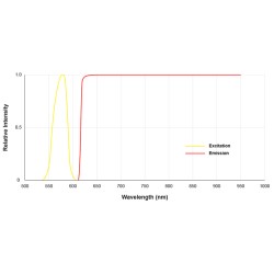 Microscop Fluorescenta ROSIE cu iluminare 575 nm si filtru 615 nm - 650nm- AM4517MT-RFYW